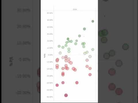Real Estate Losses: Market Trends in 2024 &amp; 2025